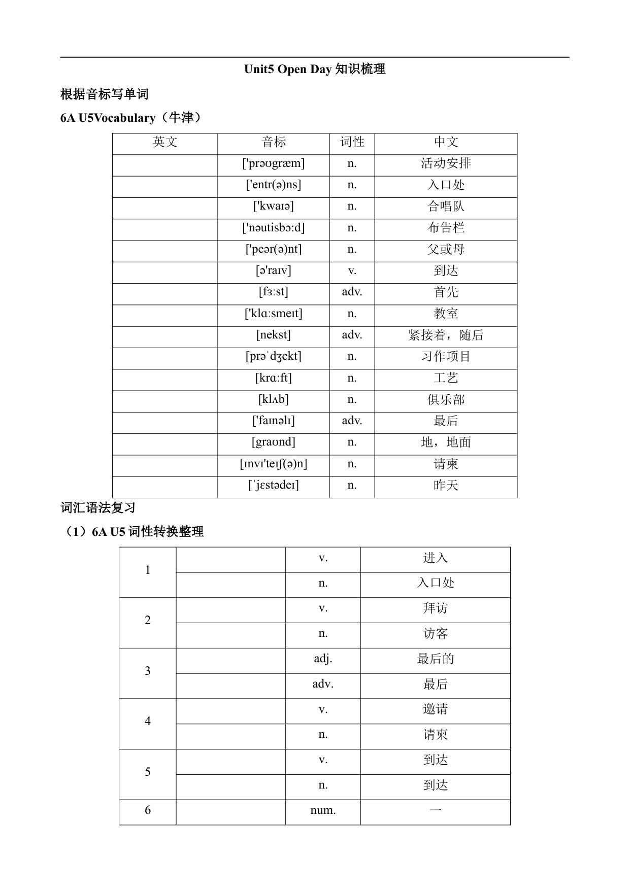 【上海54】六上英语知识梳理  Unit 5