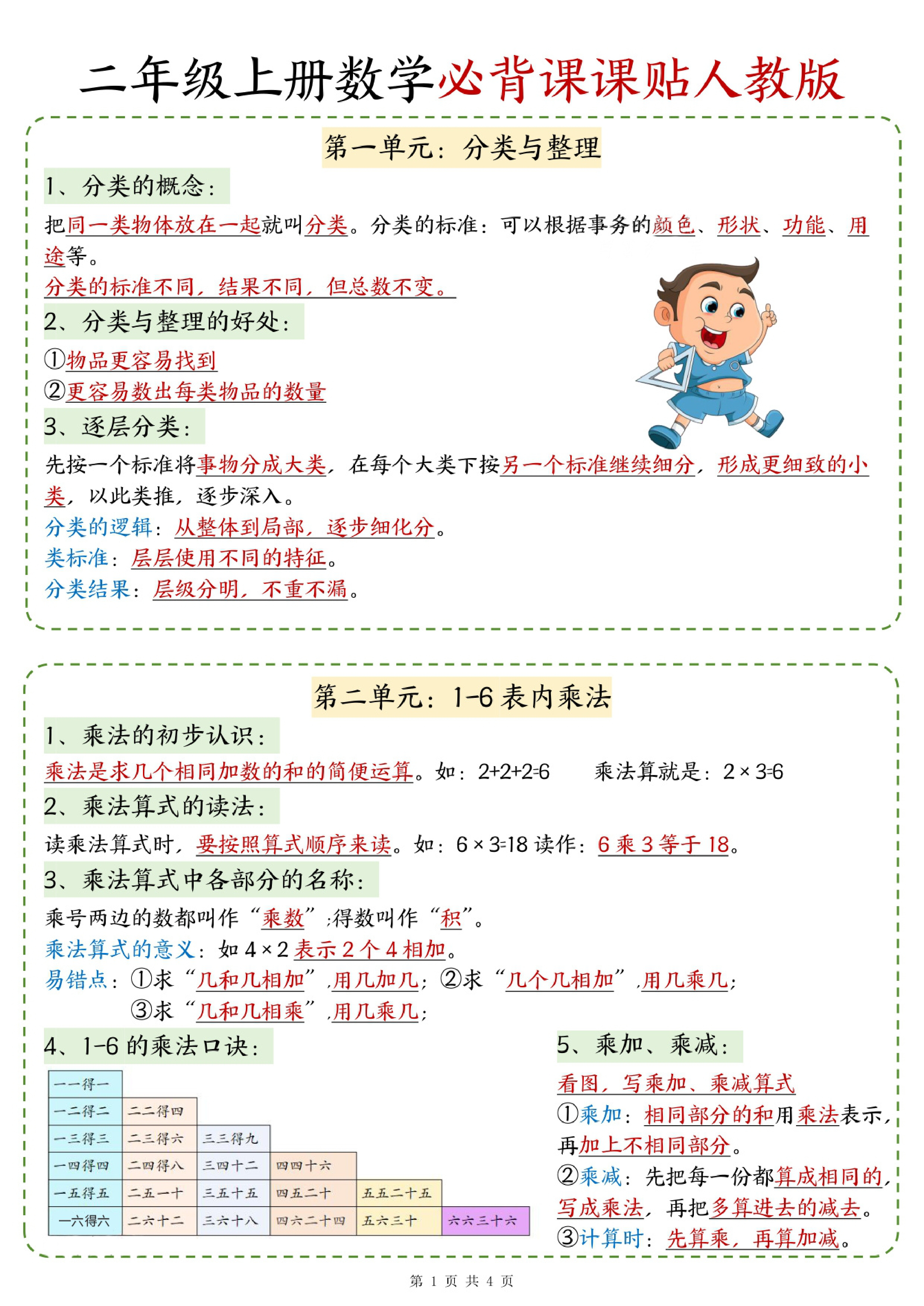 二年级（上）数学必背课课贴《人教版》-前四页