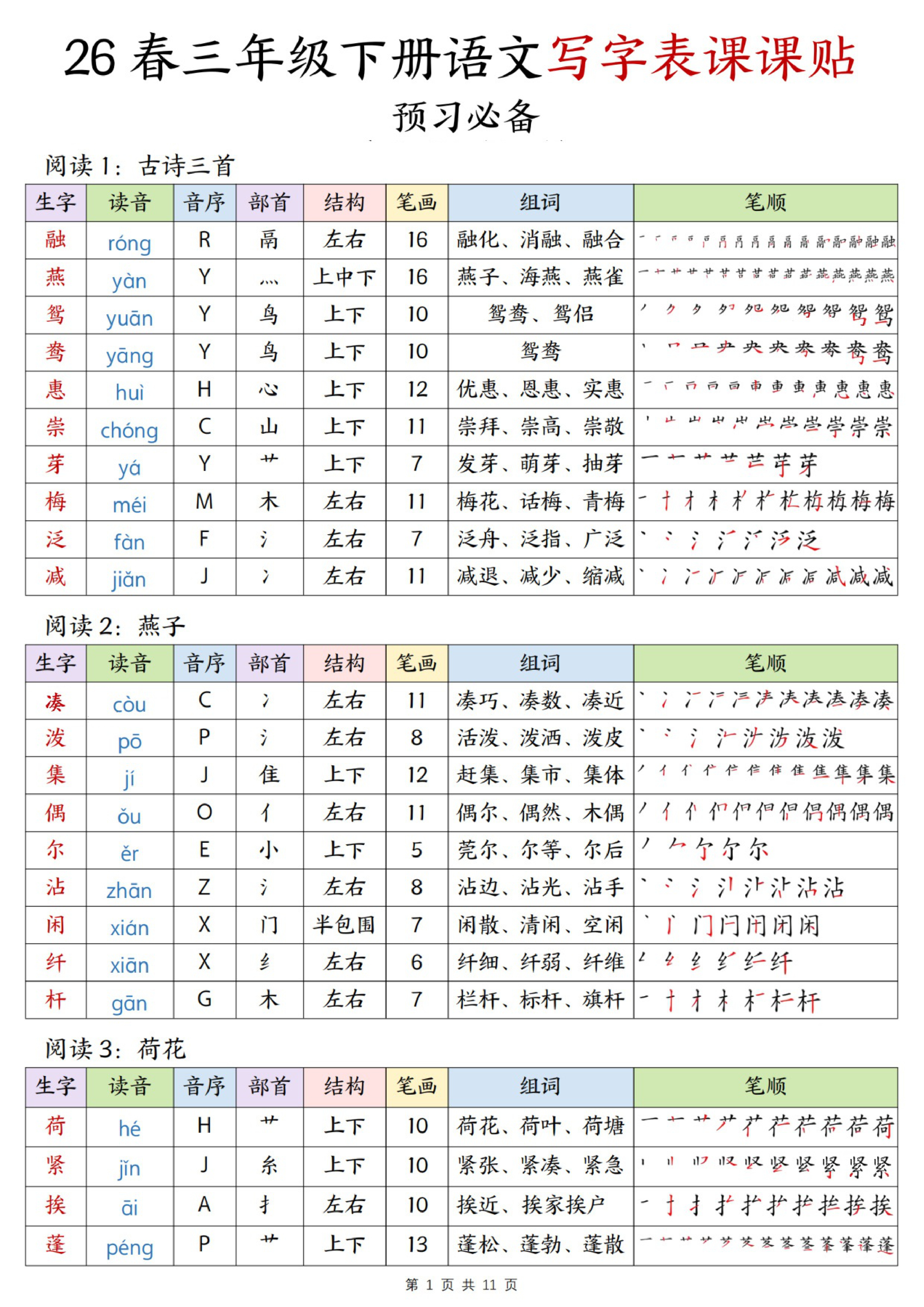 三年级（下）语文写字表课课贴 -1-4单元