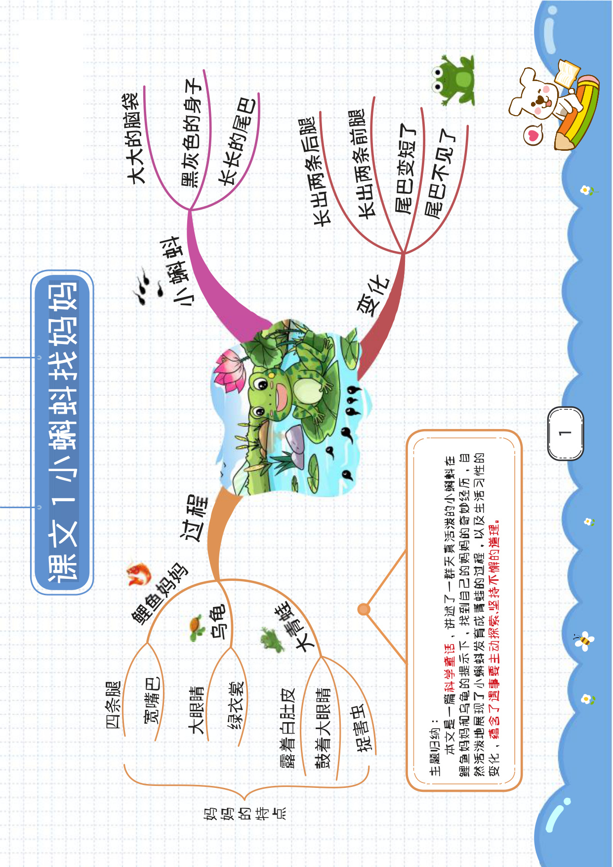 最新高清二上语文思维导图28页